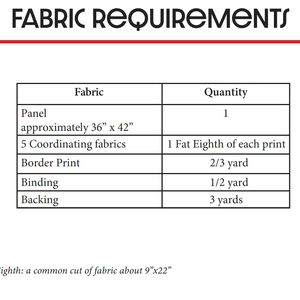 Quilting Santa Panel Quilt Pattern fabric requirements chart by Block Party Quilt Co; panel 36x42, 5 coordinating fabrics.