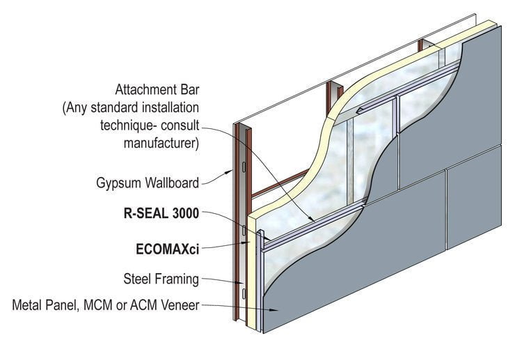 Rmax ECOMAXci Air Barrier 4ft x 8ft Insulation Board - All Thicknesses