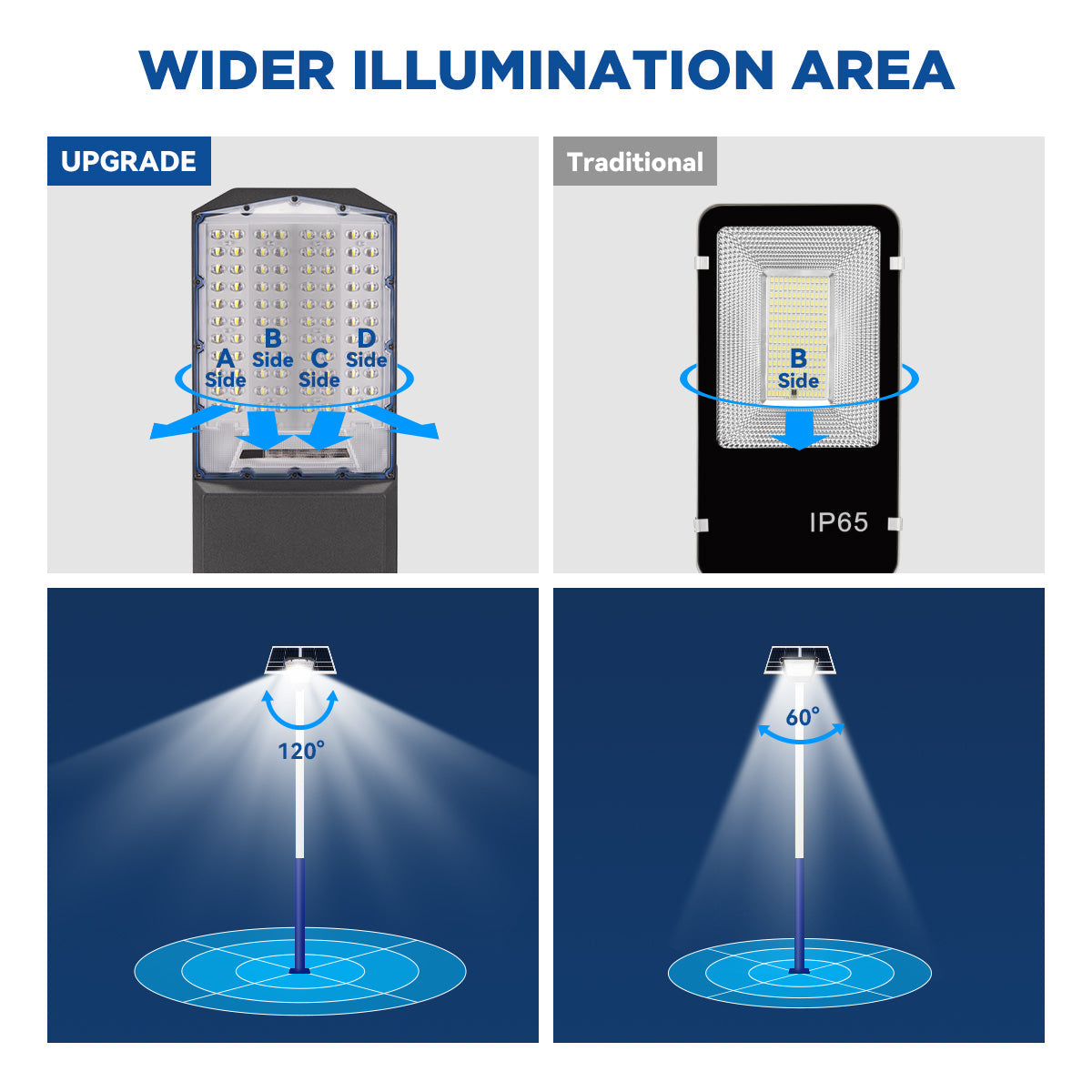 1200W 1500W Solar Parking lot Light -40000lumens