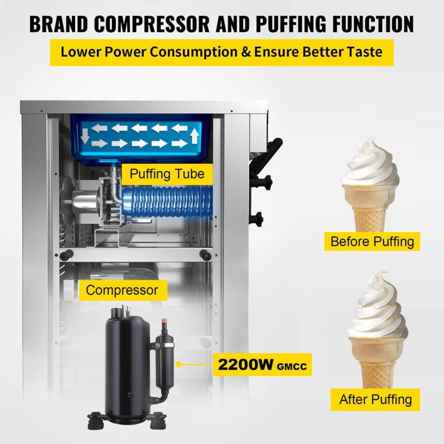 53" Freestanding 3-Flavors Commercial Soft Serve Yogurt Ice Cream Machine Maker With Auto Clean (SAK74031)