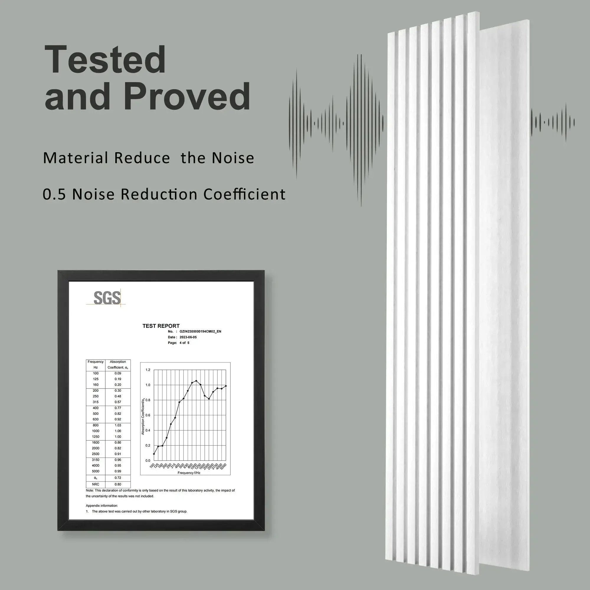HAUSVITA acoustical polyester wall panel 48x24x0.7 in white with vertical slats