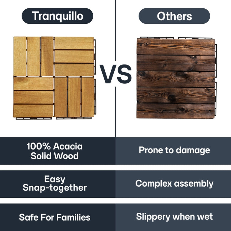 Tranquillo Solid Wood Premium Deck Tiles for Stylish Outdoor Spaces