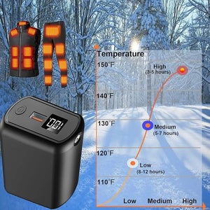 Power Bank LITEGUEST 20,000 mAh by SmartTherm OutdoorLiteGear Inc., ultra-compact, heated & cooling ready