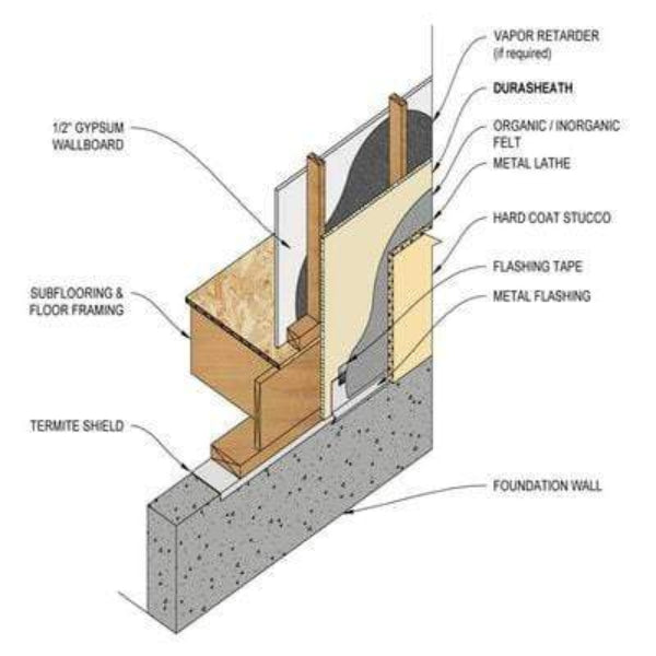 RMax Durasheath®3 4ft x 8ft Insulation Board - All Sizes