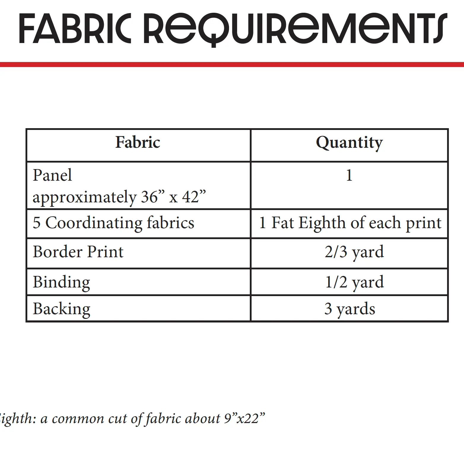Quilting Santa Panel Quilt Pattern fabric requirements chart by Block Party Quilt Co; panel 36x42, 5 coordinating fabrics.
