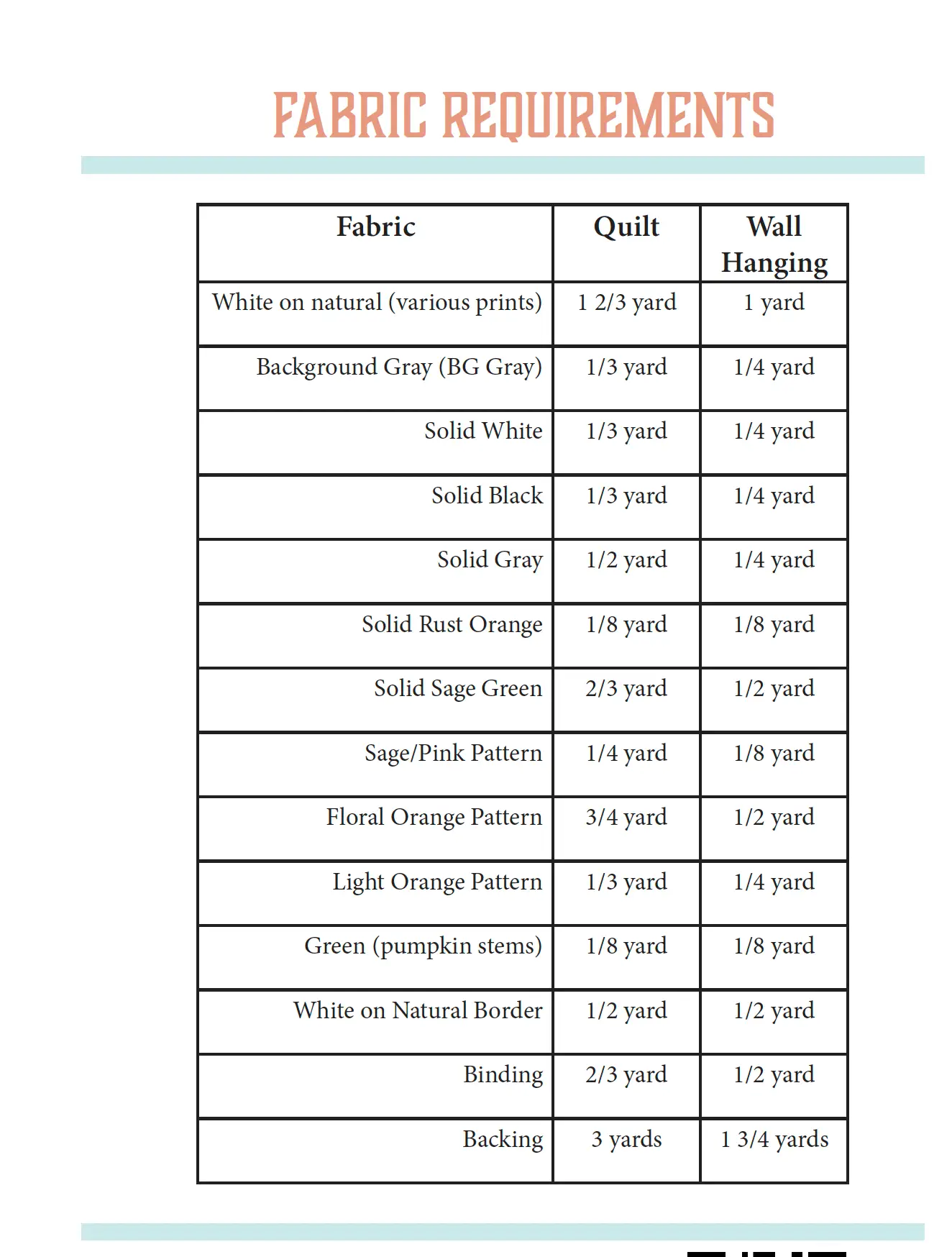 Pumpkin Patchwork Quilt and Wall Hanging Pattern fabric requirements table by Block Party Quilt Co.