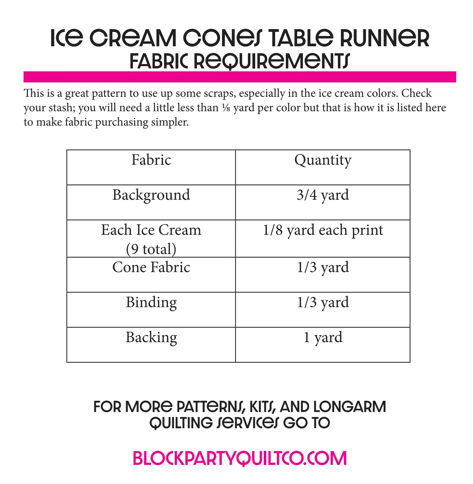Ice Cream Cone Table Runner Pattern by Block Party Quilt Co, sewing pattern with fabric yardage.
