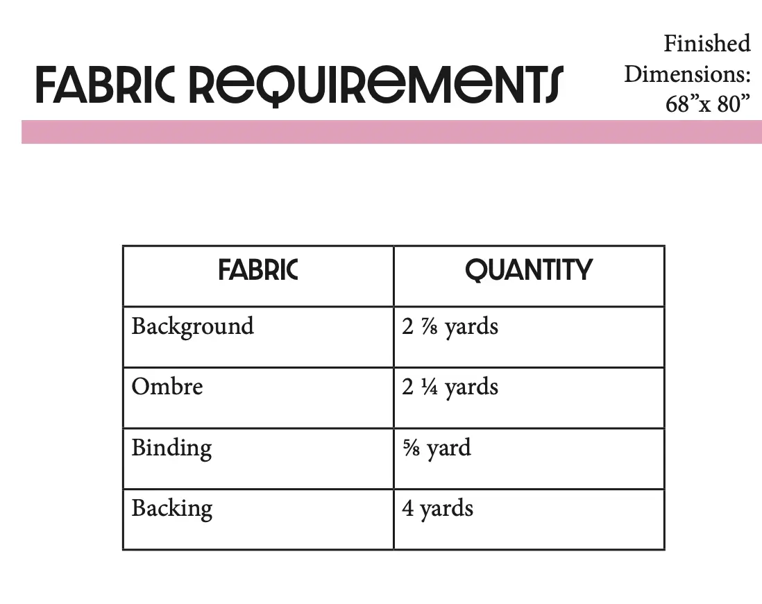 Star Path Quilt pattern by Block Party Quilt Co fabric requirements sheet listing background, ombre, binding, backing