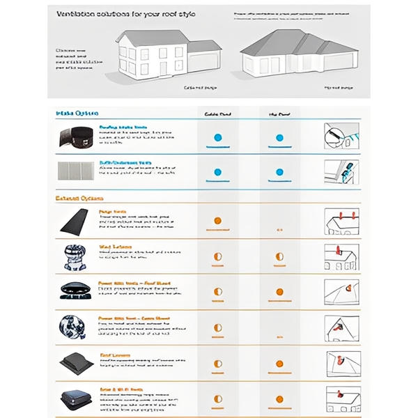 Master Flow Solar Powered Roof Vent 525 CFM