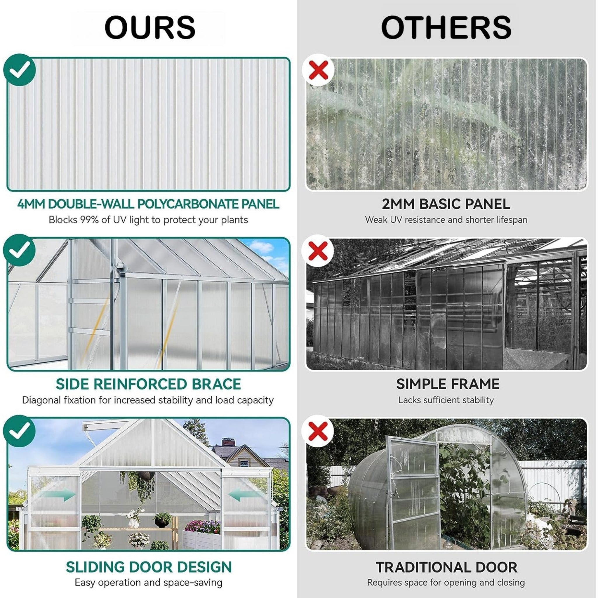 [10x12FT] Extra Large Heavy Duty Polycarbonate Aluminum Greenhouse With Sliding Doors And Vents (92574183)