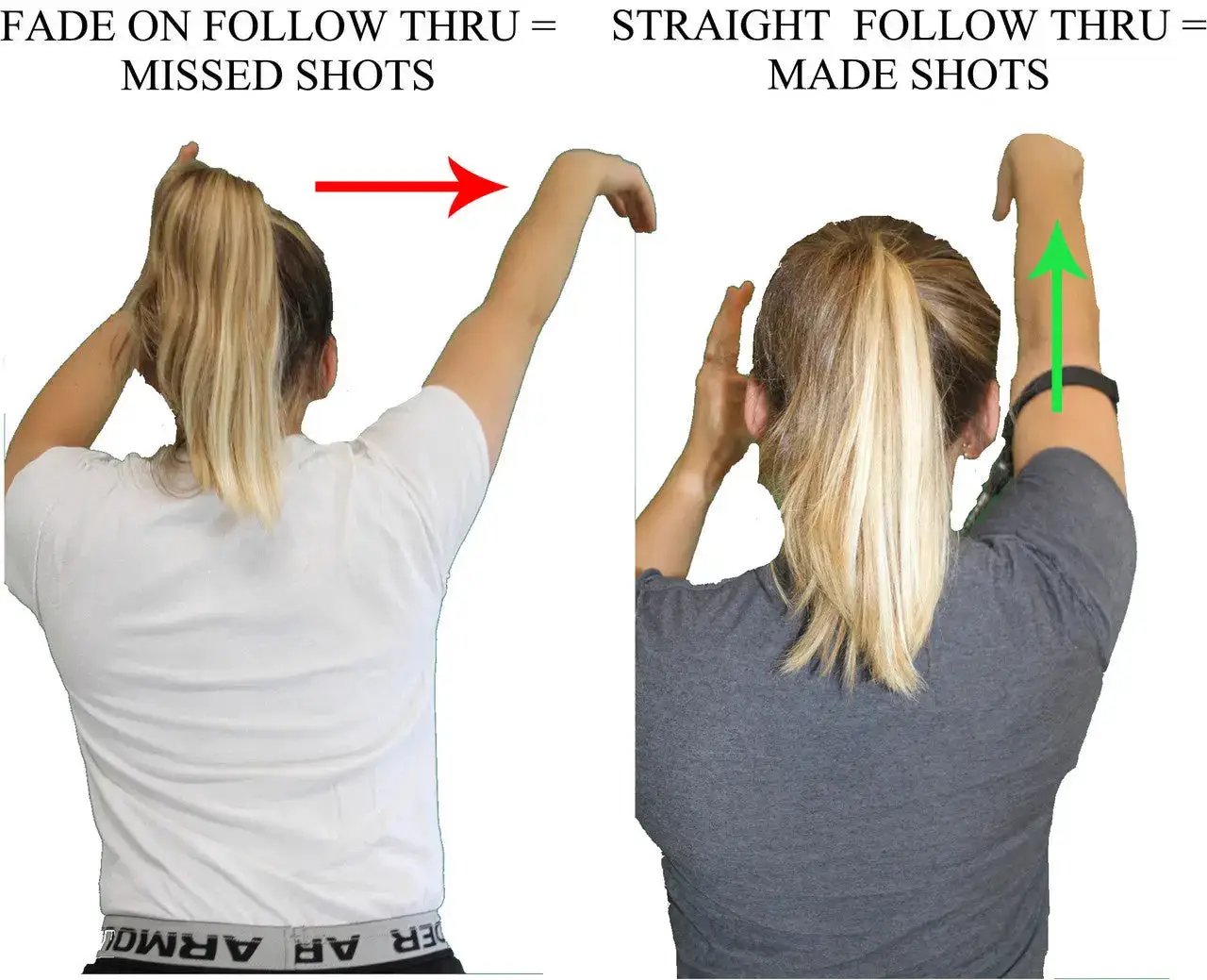 Straight Shooter Basketball Training Aid HoopsKing; two side-by-side views show missed vs made follow-through.