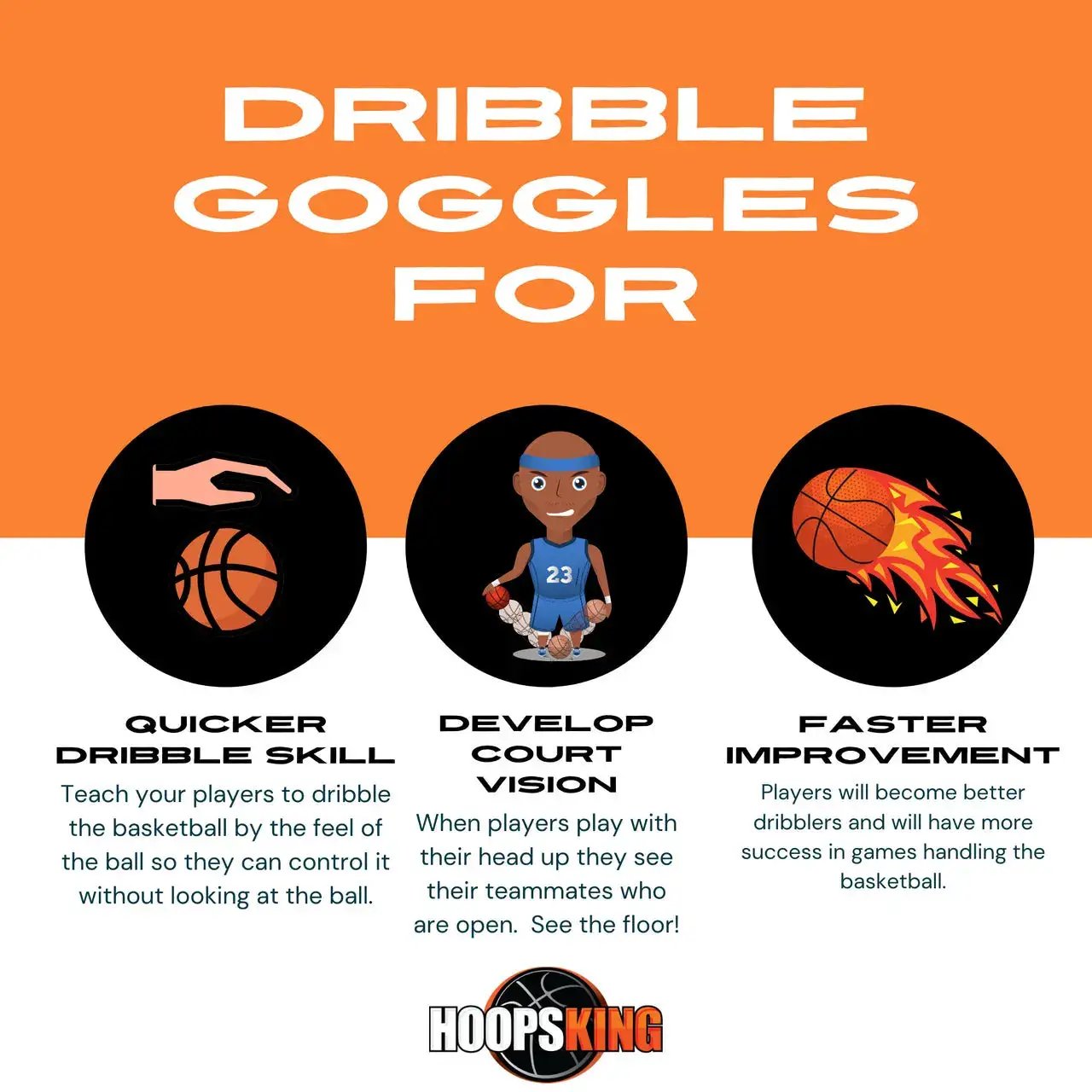 HoopsKing Basketball Dribble Goggles: orange banner with three circular icons—dribble hand, basketball player, and flaming ball—and HoopsKing logo.