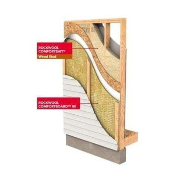 Rockwool Comfortbatt R30 (All Sizes)
