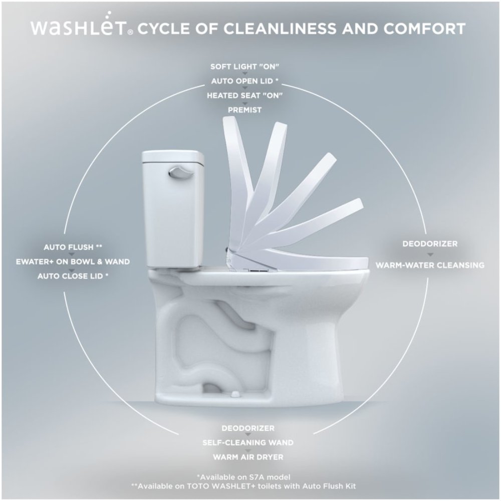 [SW4734AT40#01] TOTO S7A Washlet Elongated Bidet Toilet Seat With EWater And Classic Contemporary Lid (SAK29827)